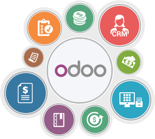 Odoo ERP Implementation