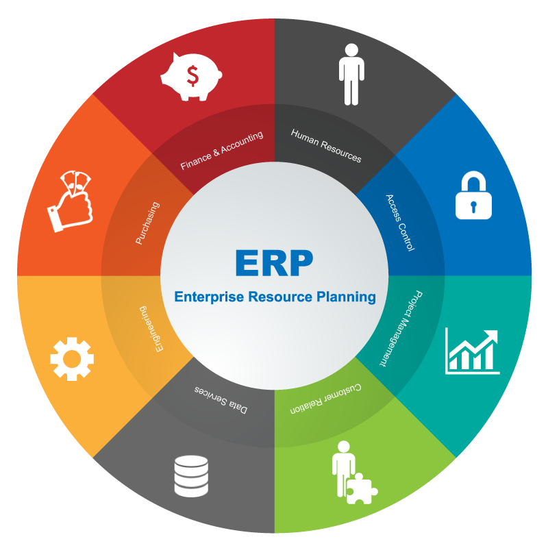 Odoo ERP Solutions